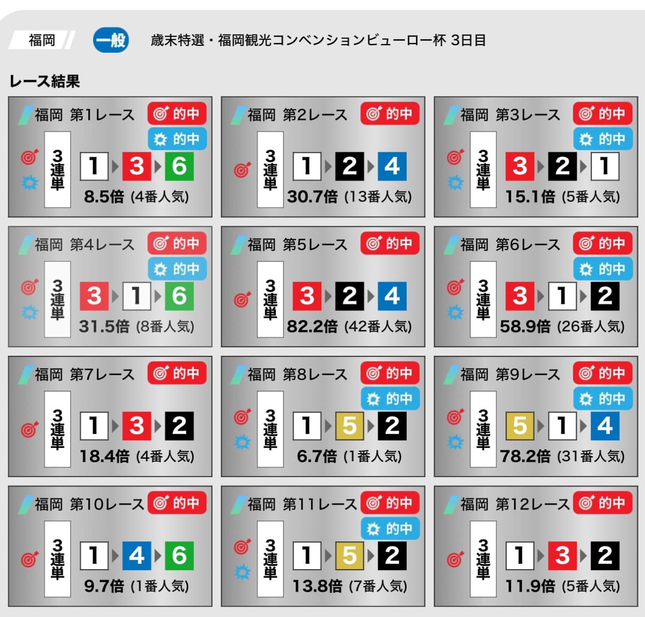 Racing Oracle product imagery（4/4）