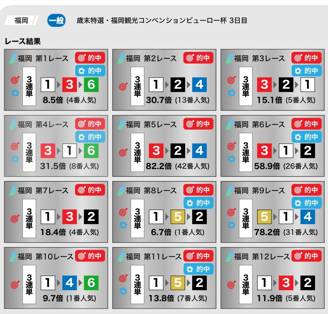 Racing Oracle product imagery（4/4）